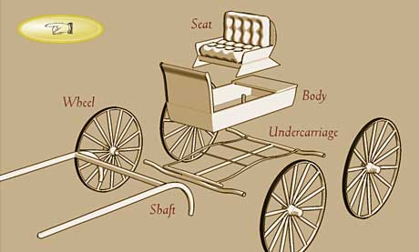 Exploding carriage model
