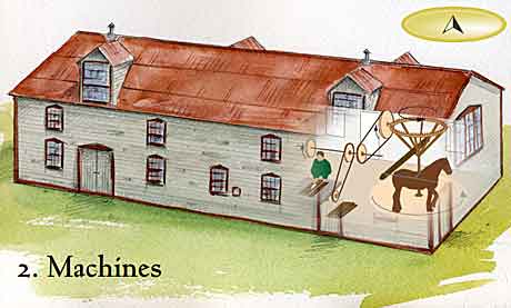 Interactive Campbell Carriage Factory illustration: benchwork, machines, assembly, painting