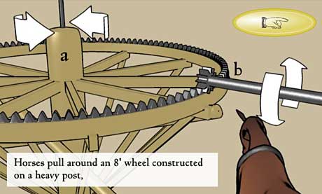Annotated 3D powertrain model